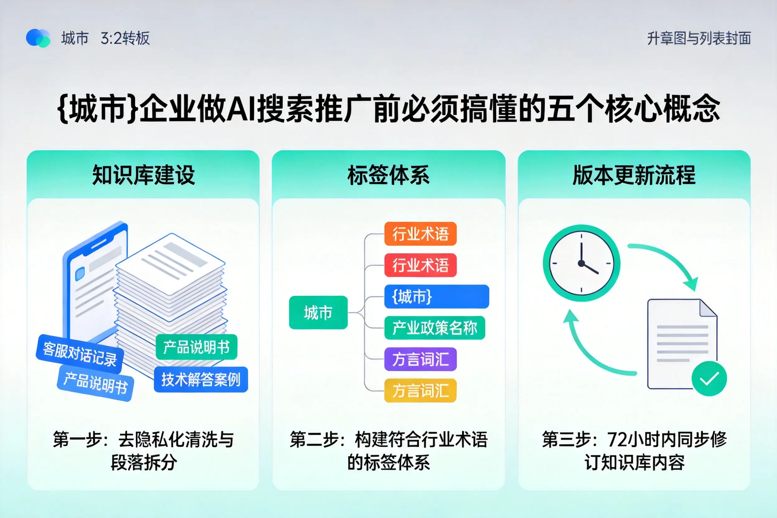 唐县企业做AI搜索推广前必须搞懂的五个核心概念